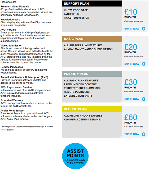 AVDI Assist Plans 